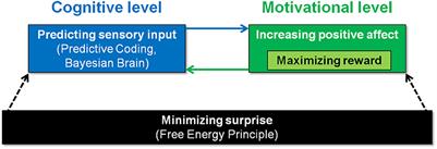 Commentary: On the joys of perceiving: Affect as feedback for perceptual predictions